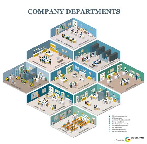 Departments and Offices .